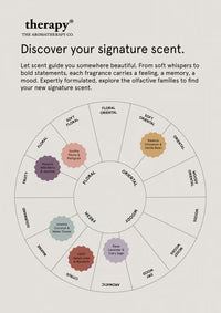 THERAPY HOME & LINEN SPRAY 100 ML - UPLIFT